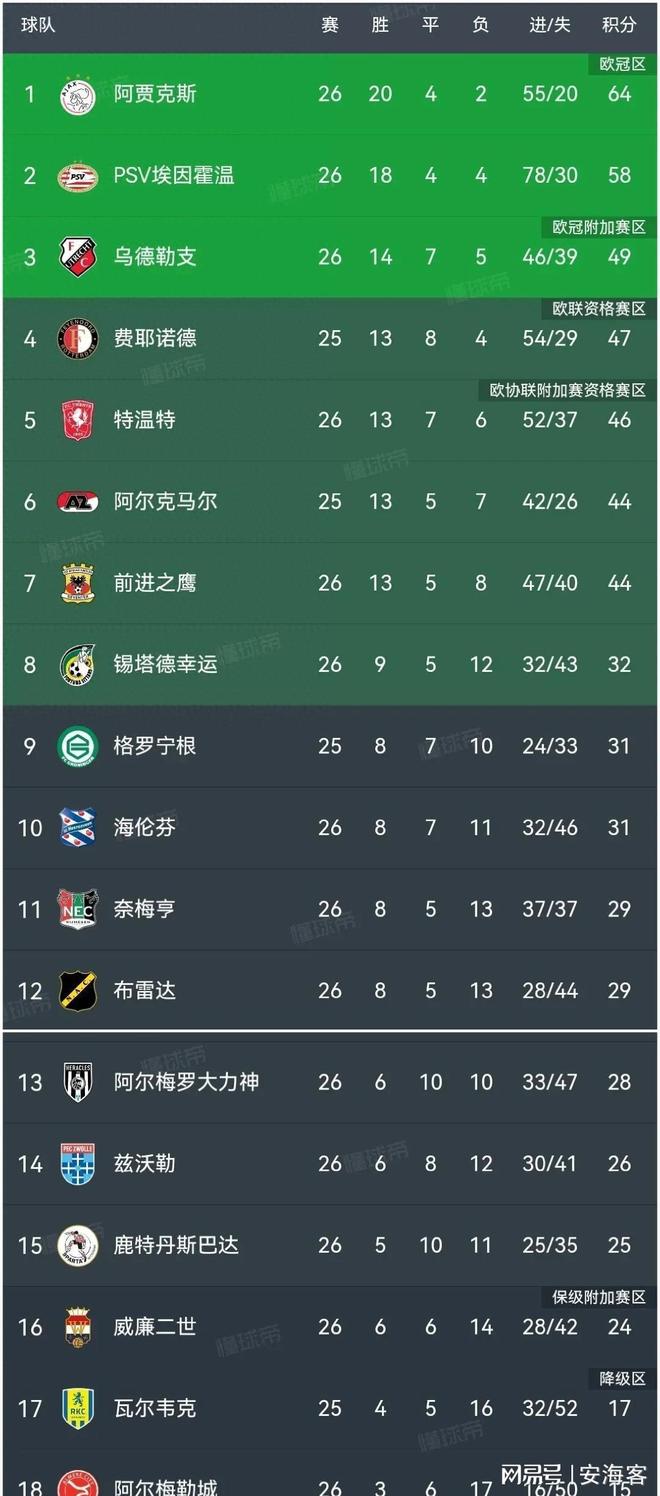 阿贾克斯赛程比分爱游戏入口